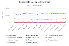Laravel Data Visualization Chart Vue Js Data Visualization