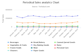 laravel data visualization chart vue js data visualization