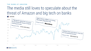 The company's returns have come from two key factors. What Amazon Is Doing In Financial Services As Well As Fintech Cb Insights Research