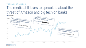 Wondering which bank to open a bank account in malaysia? What Amazon Is Doing In Financial Services As Well As Fintech Cb Insights Research