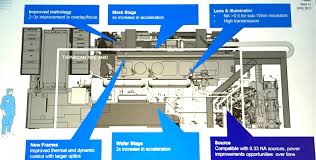 The scanners are lithography equipment used in the integrated circuits (ic) manufactoring. Euv Lithography Scanner Aims To Produce 104 Wafers H Ee Times Asia