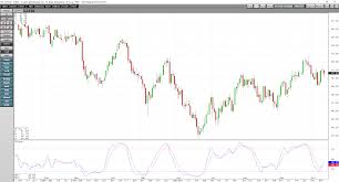 crude oil divergence and the case for a new high in 2017