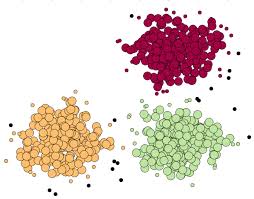 cluster