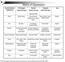 Matrix Of Oppression English 12