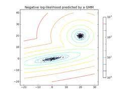 Machine Learning In Python Scikit Learn 0 17 1 Documentation Machine Learning Learning Problem Solving
