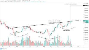 Our pricing algorithms predicts a price of $3.0623 for ada/usd by march, 2022. Cardano Sits On Stable Support Before Possible Rise Crypto Briefing