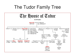 Henry's elder sister margaret tudor married james iv of scotland and became the scottish queen. The Tudor Family Tree Lesson Objective To Understand How The Tudor Family Were Related To Each Other Ppt Download