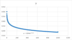 How To Generate Exponential Series Of Values With Known Initial And End Values In Excel Stack Overflow