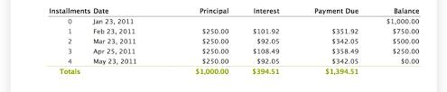 interest calculation methods in loans setting up loan products