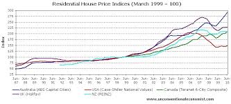 the great australian housing bubble seeking alpha