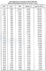 Sheet Metal Gauge To Mm Chart Www Bedowntowndaytona Com