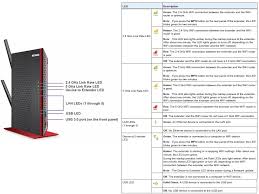 Netgear Ex6200 Ac1200 High Power Wifi Range Extender