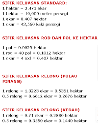 Konversi harga dari meter persegi ke kaki persegi. Sifir Pertanian Ekar Hektar Rod Pol Relong Kedah Dan Relong P Pinang Jeruk Antu