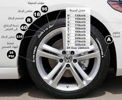 اسعار ومقارنة بين الكفرات ومعلومات عن الكفر يالتفصيل البوابة الرقمية Adslgate