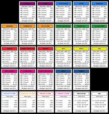 There are two draw piles in the game, namely community chest and chance. Printable Monopoly Property Cards Pdf