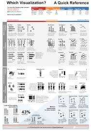 multiple views on how to choose a visualization multiple