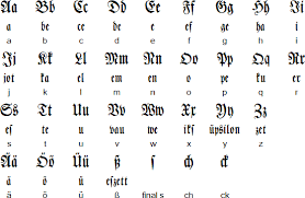 German Language Alphabets And Pronunciation