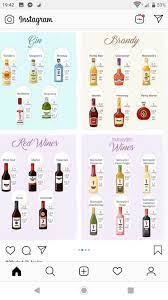 Pin By Benjamin Ningoo On Kha Lijsten Keto Wine Keto Cocktails Wine On Keto Diet