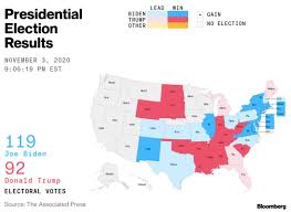 Bloomberg Quicktake On Twitter More Here S What The Results Look Like Now Https T Co Ueua2lglia Follow Results In Real Time Election2020 Https T Co Uk6xb2hjbq Https T Co 9bczhsdnr7