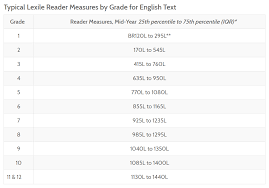 more than a number whats a lexile measure lexia learning