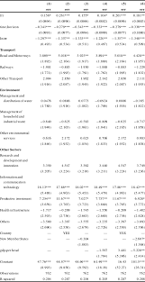 (b) coverage of a newborn child of a covered employee under this section ends on the 32nd day after the date of the child's birth unless: Cost Benefit Analysis And European Union Cohesion Policy Economic Versus Financial Returns In Investment Project Appraisal Journal Of Benefit Cost Analysis Cambridge Core