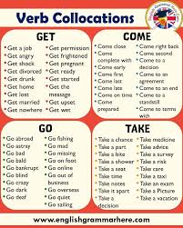 Verb Collocations With Take Go Come Get English Grammar Here In 2020 English Verbs English Phrases English Grammar
