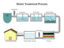 Image result