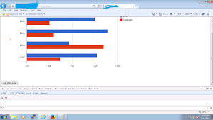 Google Chart Issue In Ie8 Script70 Permission Denied