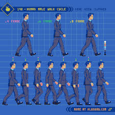 Pixelblog - 50 - Human Walk Cycle — SLYNYRD