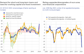 The video presents historical ratings of the top ten players for any given time are tracked. Financial Stability Review May 2020