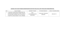 Report with financial data, key executives contacts, ownership details & and more for kawalan keselamatan prestasi mewah sdn. Https Www Moh Gov My Index Php Database Stores Attach Download 578 69