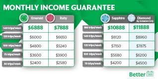 Getting an affordable, quality used car is definitely not a myth with carsome. Grab S New Scheme Promises Drivers Gross Income Of Up To 11 888