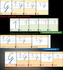 .klasse 1 l mathe 1. Ursus Formati Blog Tipps Von Ursus Formati