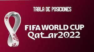 La conmebol tiene cuatro cupos directos para la copa del mundo qatar 2022 y medio boleto más, el cual se definirá a través de un repechaje continental. Ver Tabla De Posiciones Eliminatorias Qatar 2022 En Vivo Resultados Y Fixture De Fecha 7 De Las Clasificatorias Mundial Conmebol Actualizado Futbol En Vivo Peru Chile Argentina Colombia Uruguay Rpp Noticias