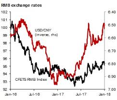 Why Has The Pboc Changed The Rmb Fixing Formula