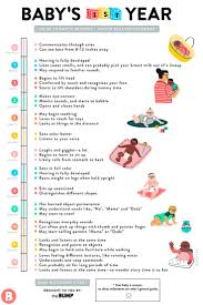 monthly baby milestones chart