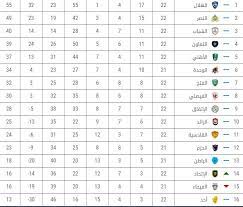 We did not find results for: Pin On Ù†Ù…Ù…Ù…Ù…ÙƒØ­Ø¶