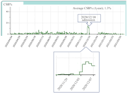 Image result for Cheyne-Stokes Respiration