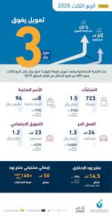 قروض تمويل الأعمال والمشاريع الصغيرة بمميزات عديدة للتشجيع على العمل الحر