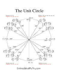 unit circle chart 3 free templates in pdf word excel