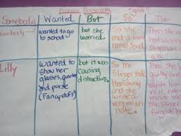 And one of those is the 21st president, chester a. Beginning Of Year Anchor Charts Anchor Charts Third Grade Anchor Charts Just Right Books