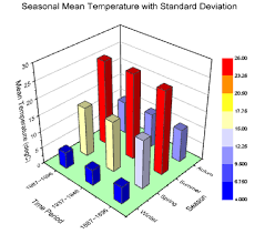 Help Online Origin Help 3d Bar Graph