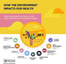 Maybe you would like to learn more about one of these? Definitions Of Environmental Health National Environmental Health Association Neha