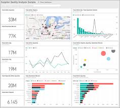 Supplier Quality Analysis Sample For Power Bi Take A Tour Microsoft Power Bi Dashboard Examples Dashboard Design Business Intelligence Dashboard