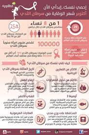 pin on health