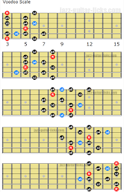 The Voodoo Blues Scale Guitar Diagrams