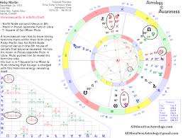 Homosexuality In A Birth Chart Ricky Martin Horoscopes