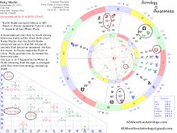 homosexuality in a birth chart ricky martin horoscopes