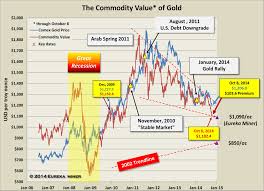 2008 Financial Crisis Set Stage For Gold Rally Kitco News