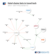 Reinventing The Hotel How One Of The Worlds Largest Hotel